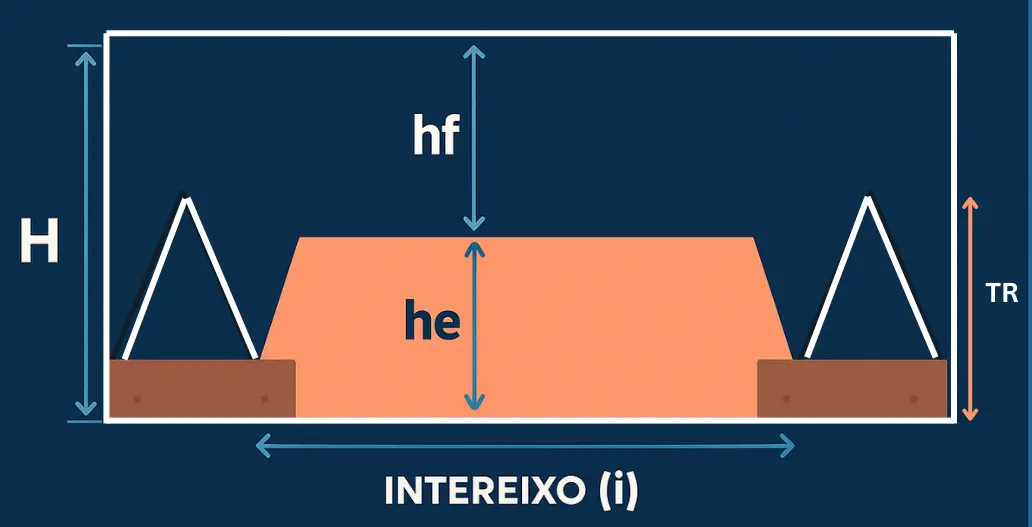 calculadora concreto laje