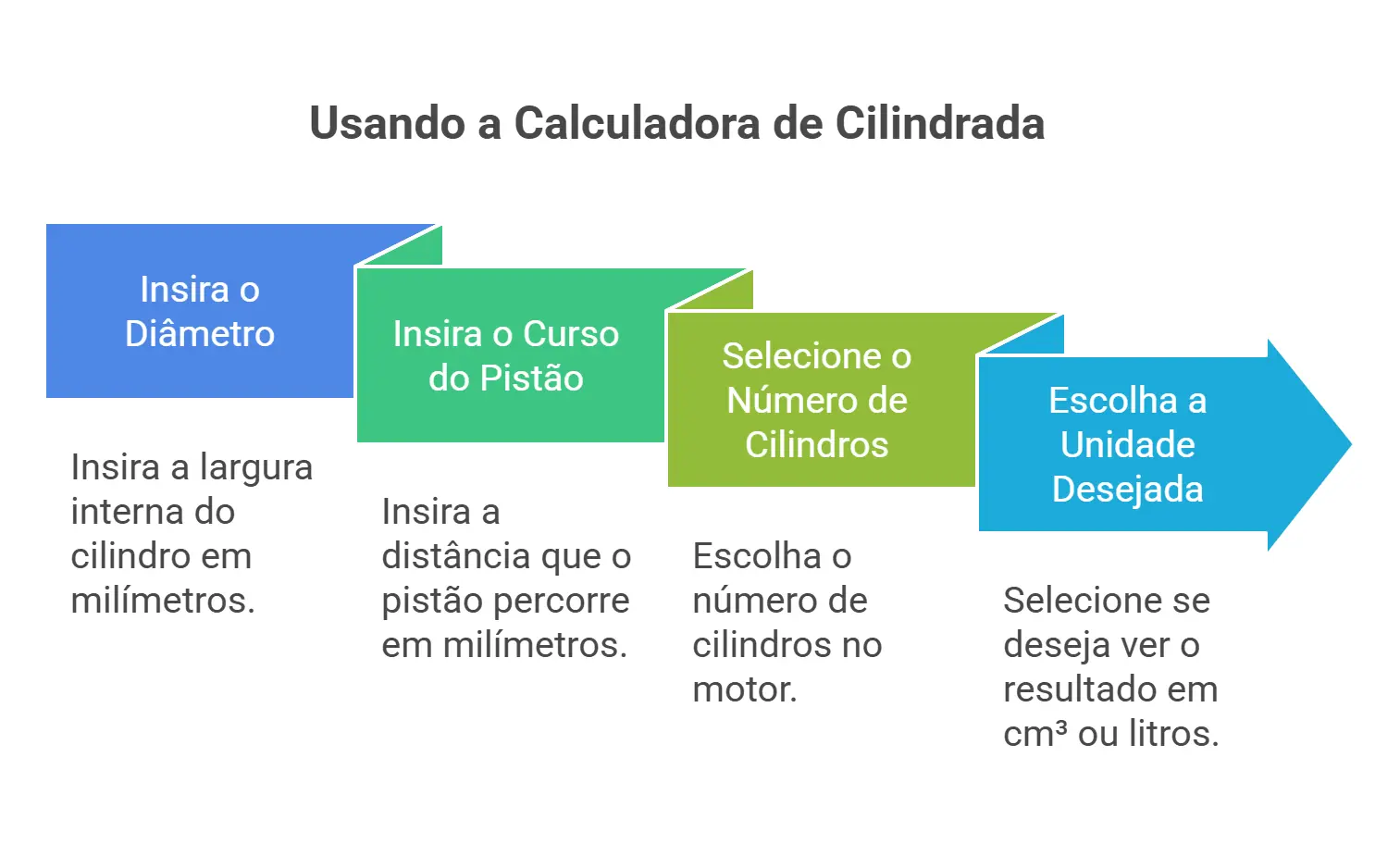 calculadora de cilindrada