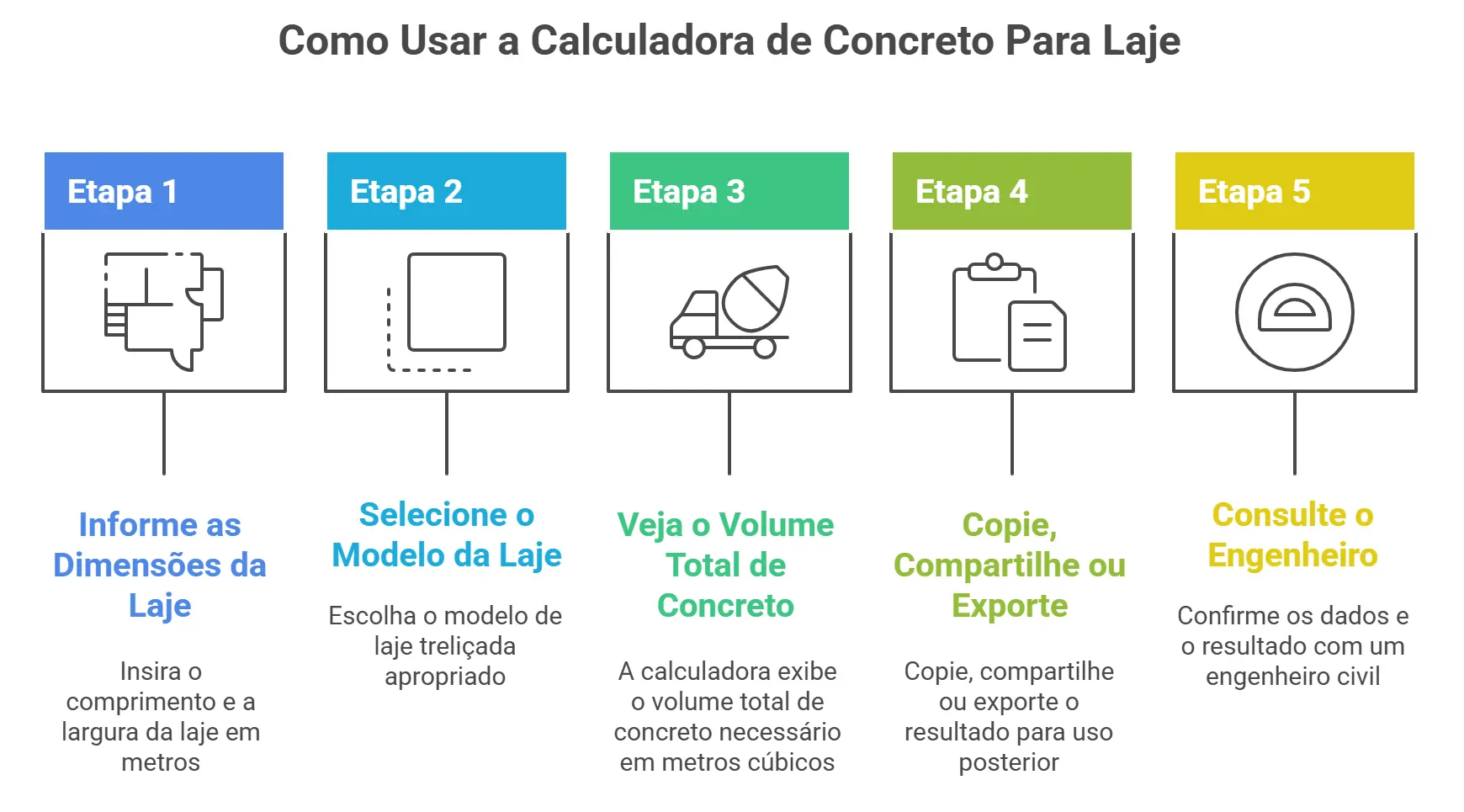 calculadora de concreto para laje