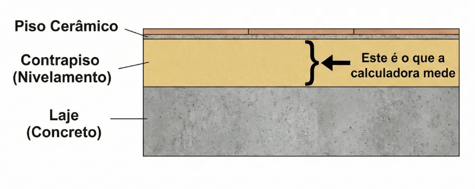 calculadora de contrapiso