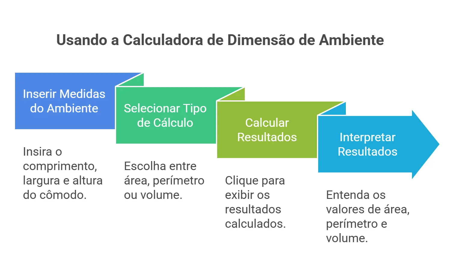 calculadora de dimensão ambiente