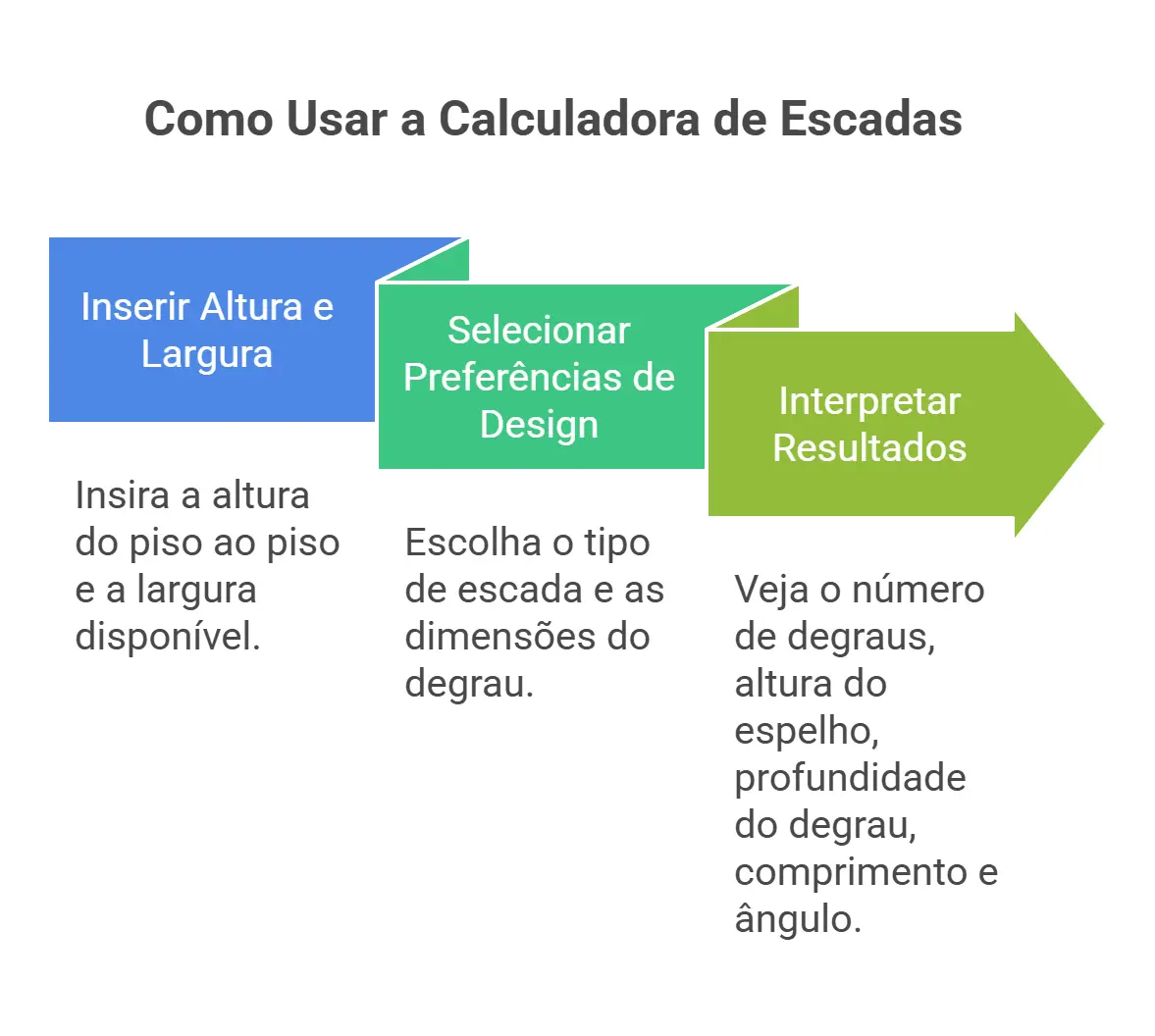 calculadora de escada