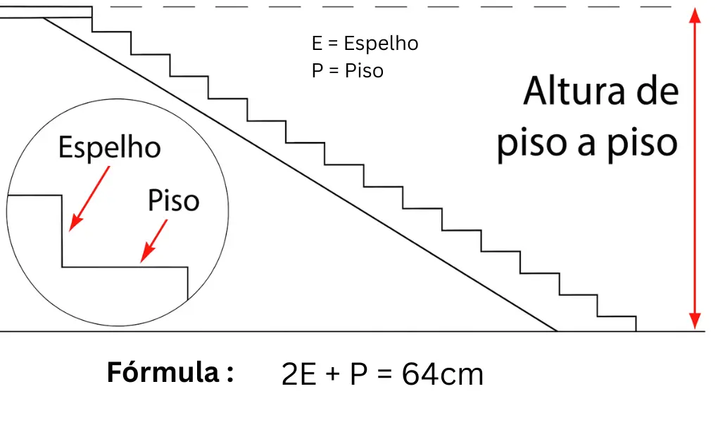 calculadora de escada