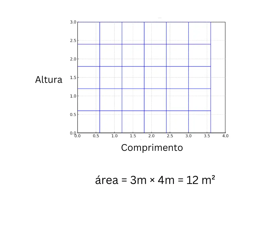 calculadora de pisos por m²