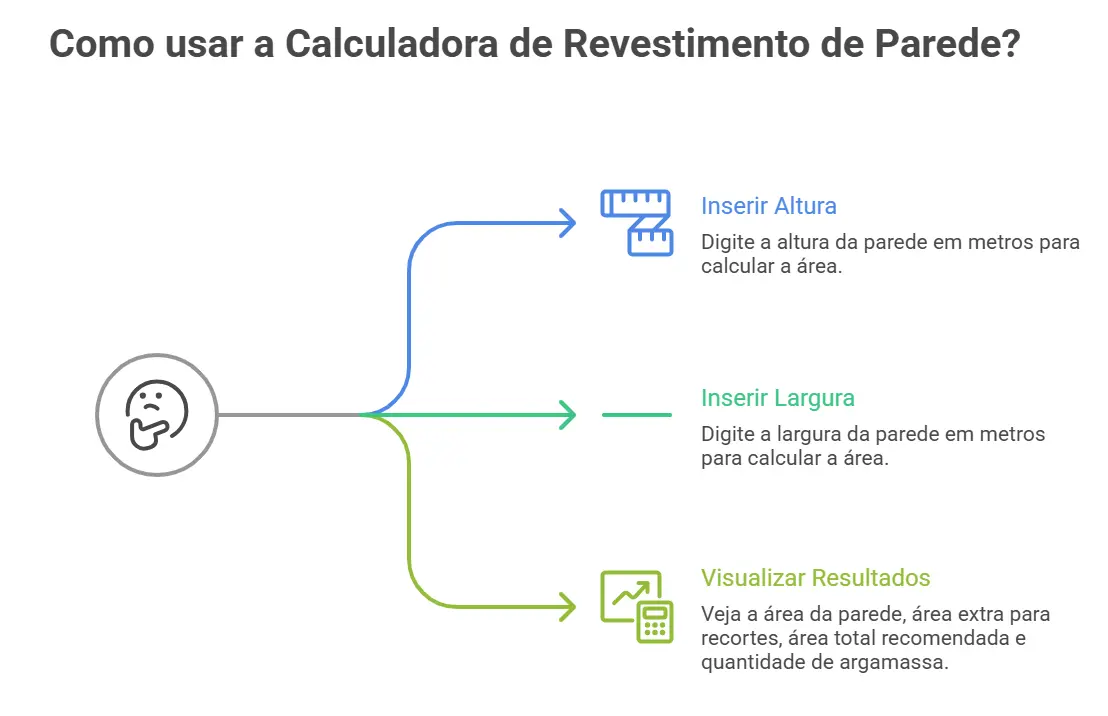 calcular revestimento de parede