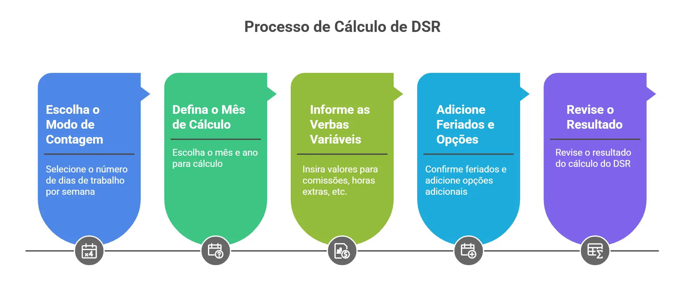 Calculadora de DSR