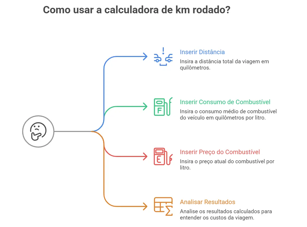 calculadora de km rodado