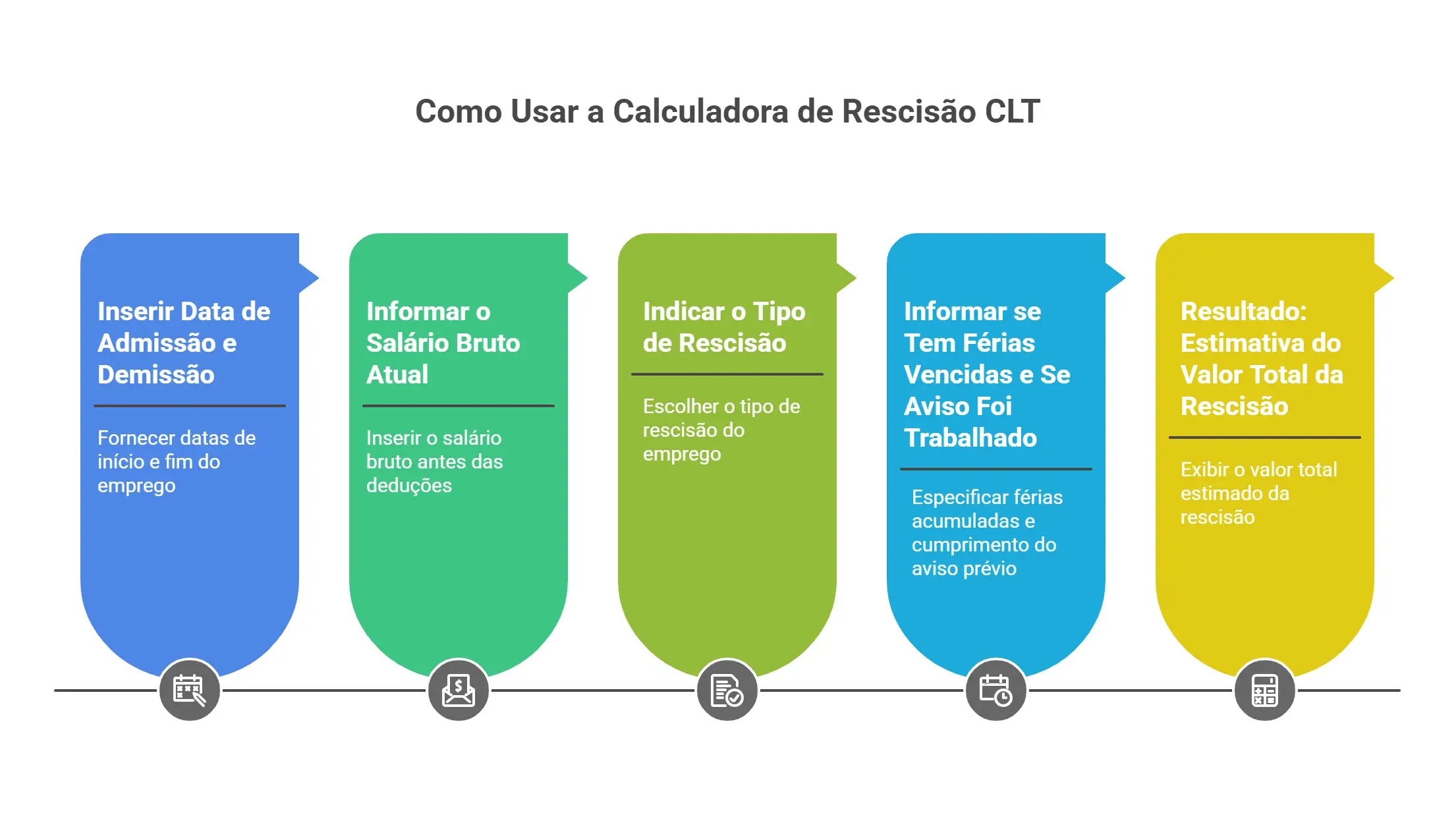 calculadora de rescisão trabalhist