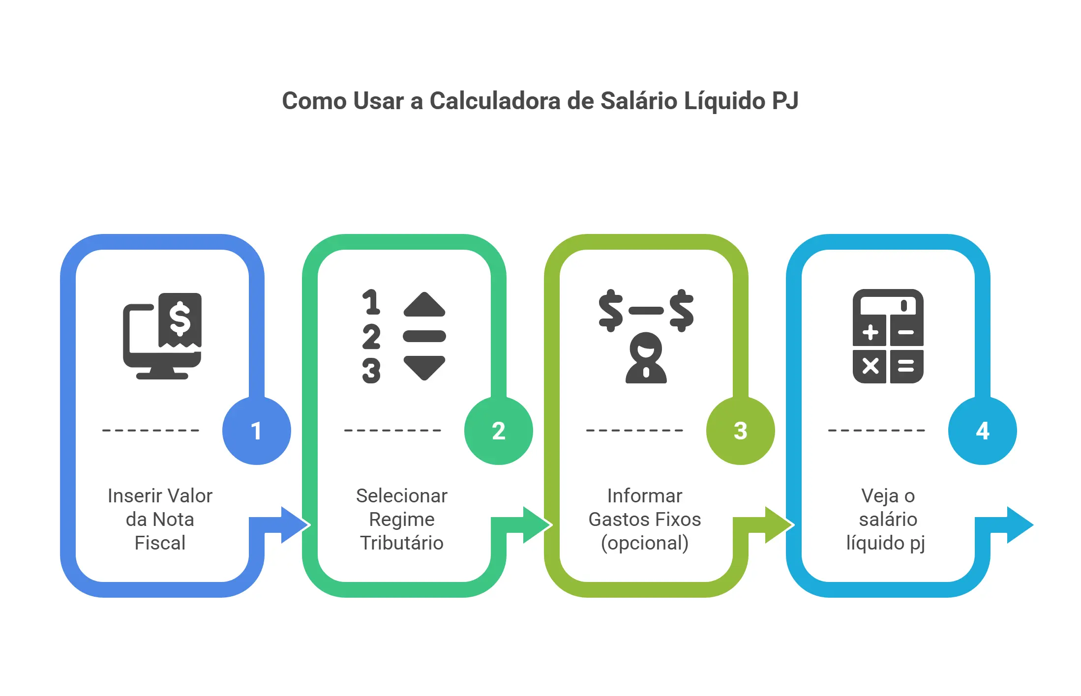 calculadora salário líquido pj
