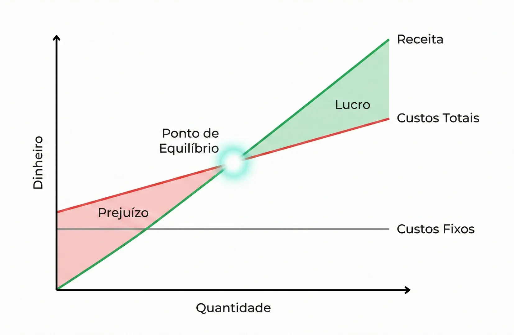 calculadora-de-ponto-de-equilíbrio