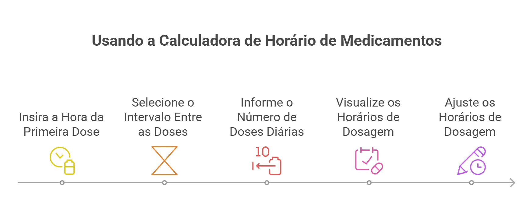 Calculadora de Horários para Tomar Remédio