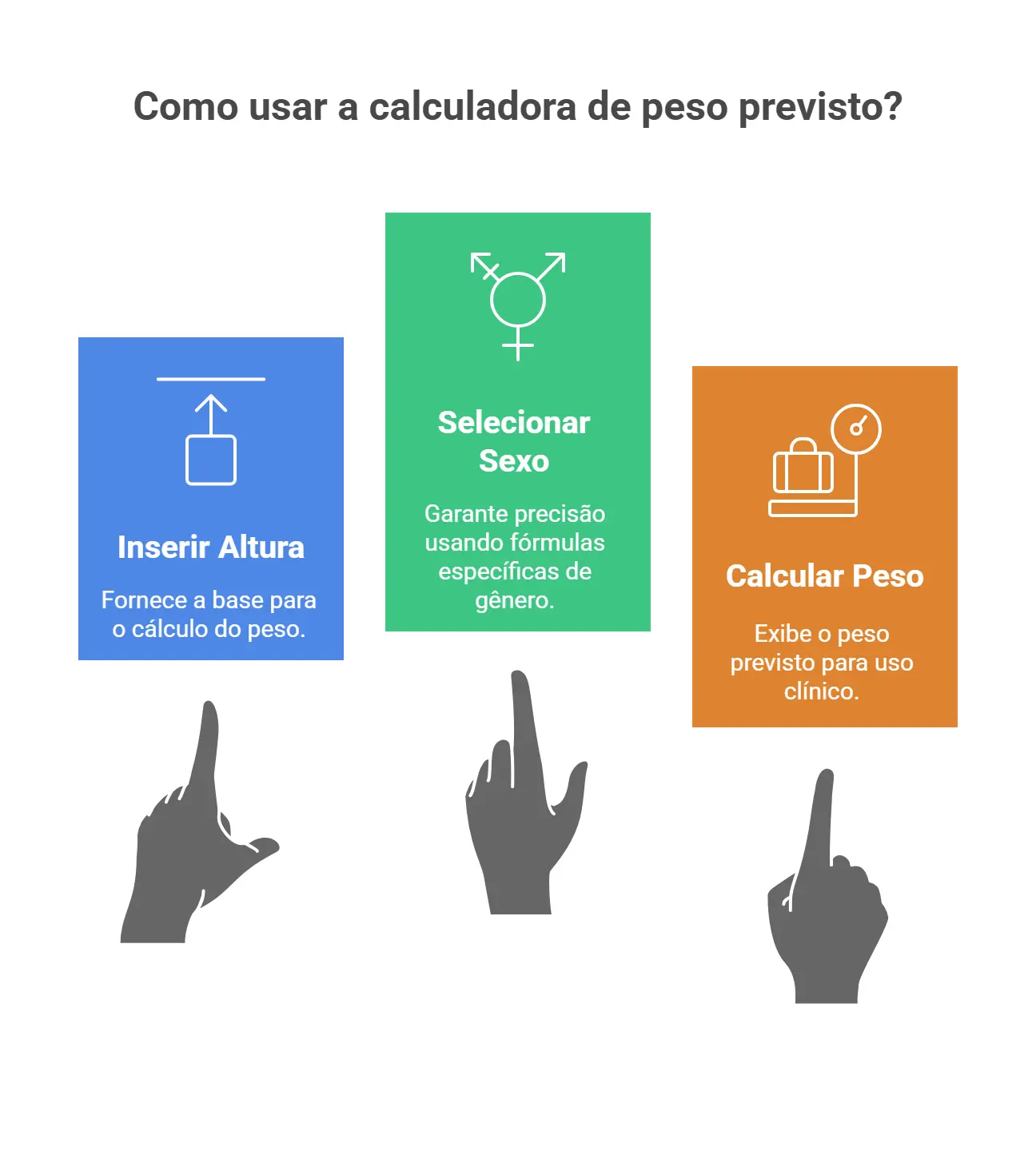calculadora de peso predito
