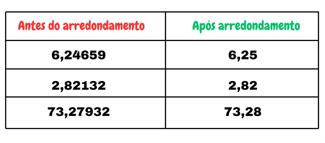 Calculadora de Arredondamento